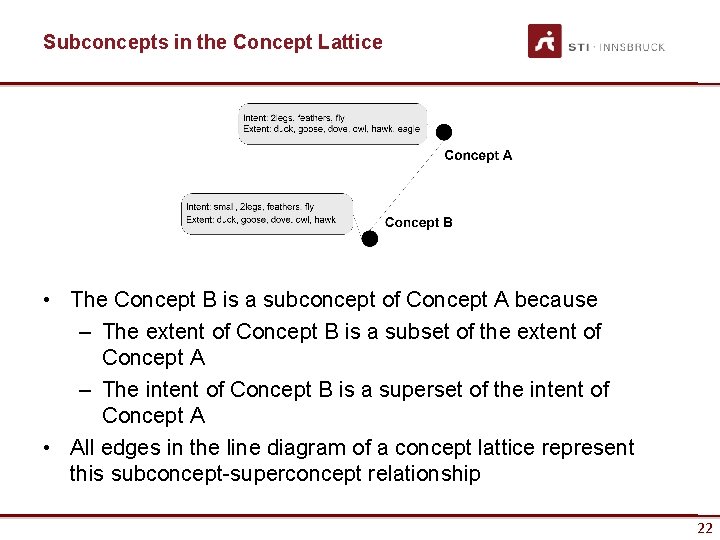 Subconcepts in the Concept Lattice • The Concept B is a subconcept of Concept