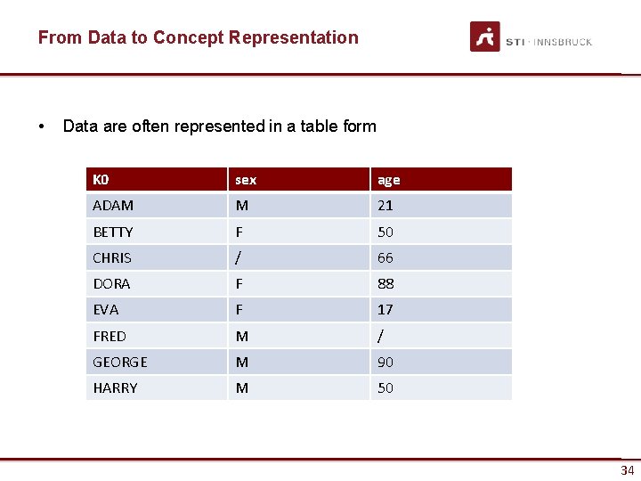 From Data to Concept Representation • Data are often represented in a table form