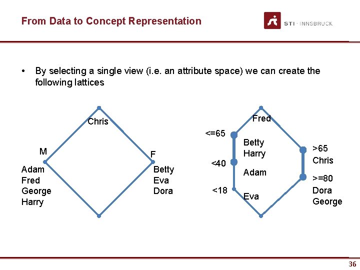 From Data to Concept Representation • By selecting a single view (i. e. an
