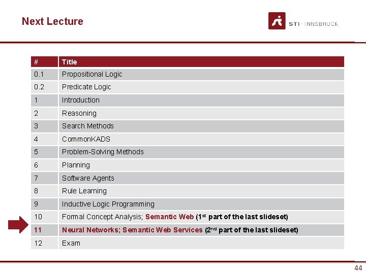 Next Lecture # Title 0. 1 Propositional Logic 0. 2 Predicate Logic 1 Introduction