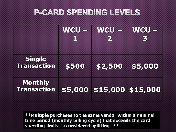 P-CARD SPENDING LEVELS Single Transaction Monthly Transaction WCU – 1 WCU – 2 WCU