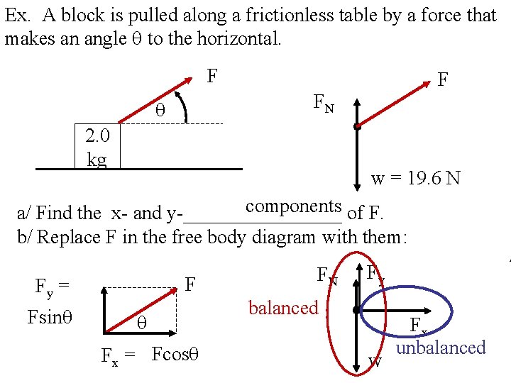 Ex. A block is pulled along a frictionless table by a force that makes