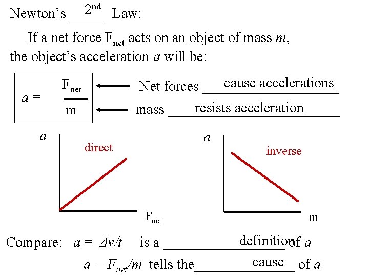 nd 2 Newton’s _____ Law: If a net force Fnet acts on an object