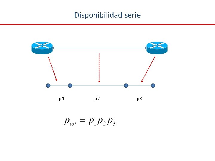 Disponibilidad serie p 1 p 2 p 3 