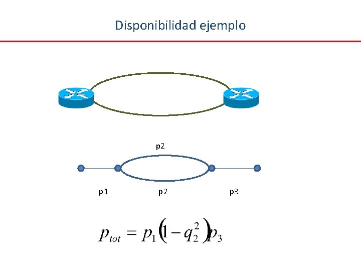 Disponibilidad ejemplo p 2 p 1 p 2 p 3 