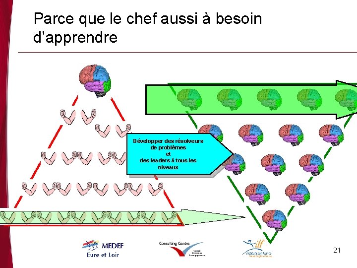 Parce que le chef aussi à besoin d’apprendre Développer des résolveurs de problèmes et