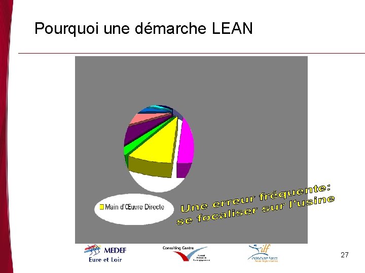 Pourquoi une démarche LEAN 27 