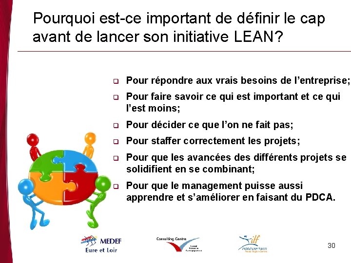 Pourquoi est-ce important de définir le cap avant de lancer son initiative LEAN? q