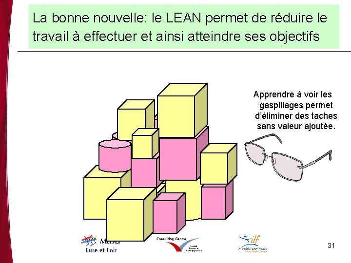 La bonne nouvelle: le LEAN permet de réduire le travail à effectuer et ainsi