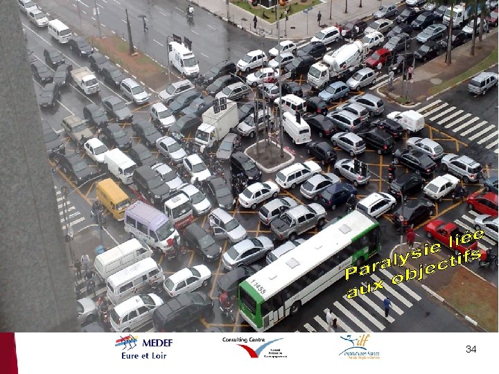 Paralysie liée aux objectifs contradictoires 34 