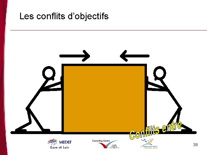 Les conflits d’objectifs 38 