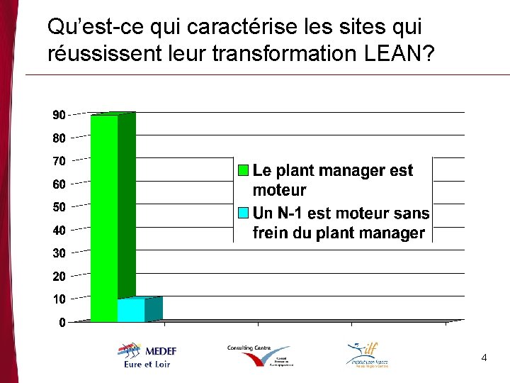 Qu’est-ce qui caractérise les sites qui réussissent leur transformation LEAN? 4 