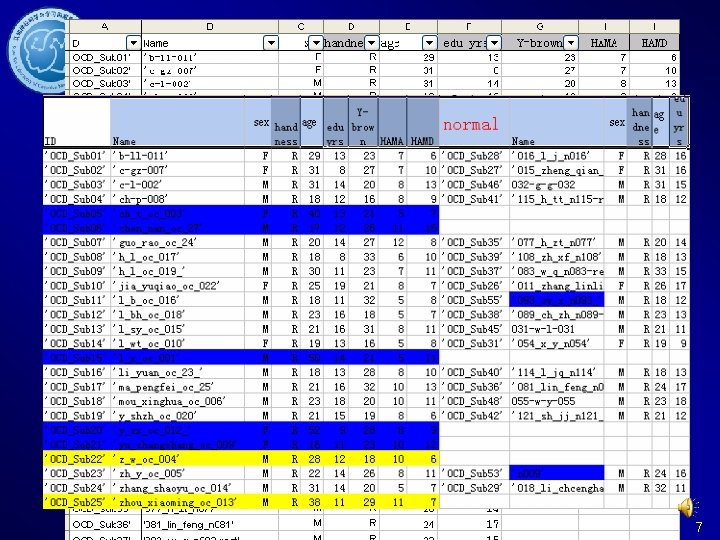 Data preparation Information of subjects 7 