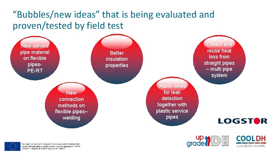 “Bubbles/new ideas” that is being evaluated and proven/tested by field test New service pipe