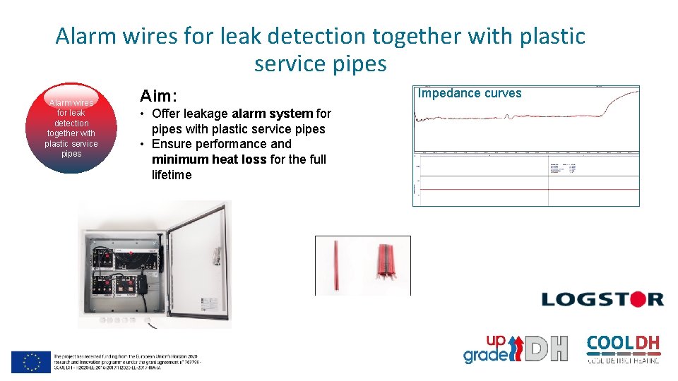 Alarm wires for leak detection together with plastic service pipes Aim: • Offer leakage