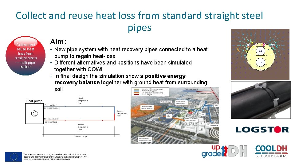 Collect and reuse heat loss from standard straight steel pipes Collect and reuse heat