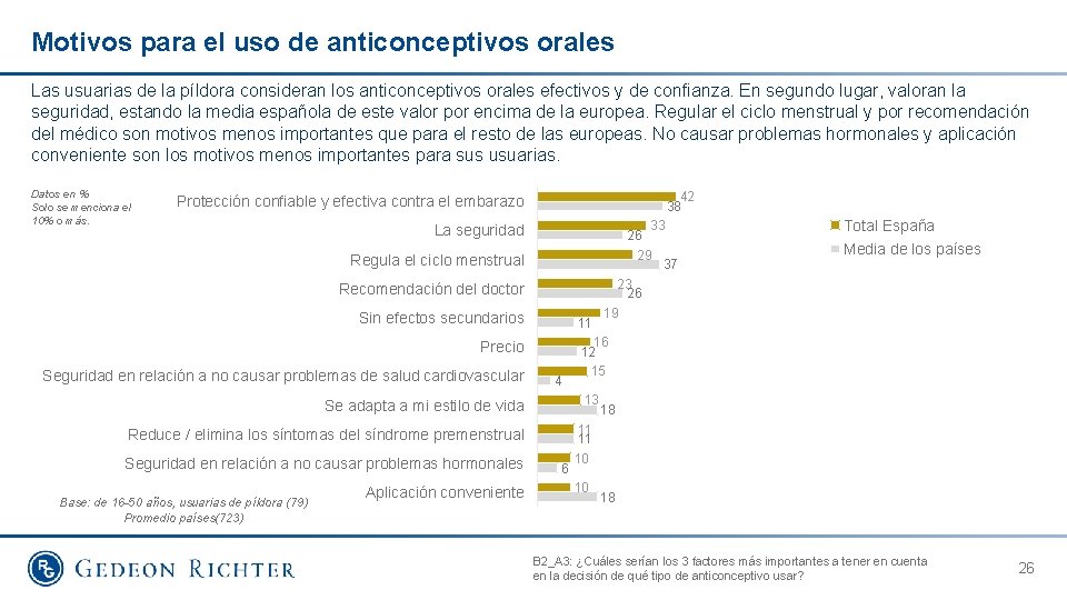 Motivos para el uso de anticonceptivos orales Las usuarias de la píldora consideran los