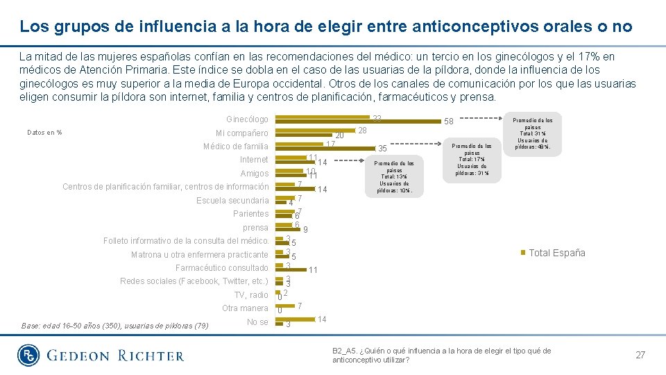 Los grupos de influencia a la hora de elegir entre anticonceptivos orales o no