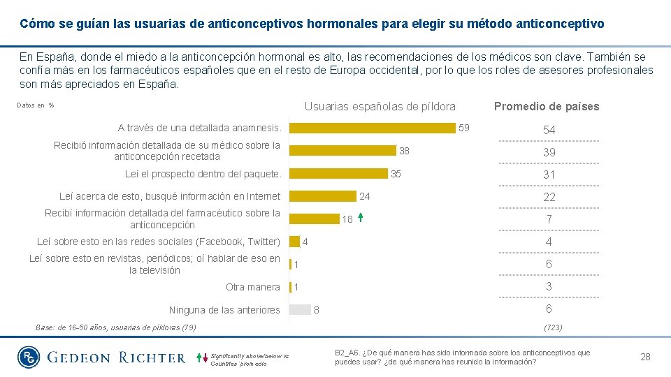 Cómo se guían las usuarias de anticonceptivos hormonales para elegir su método anticonceptivo En