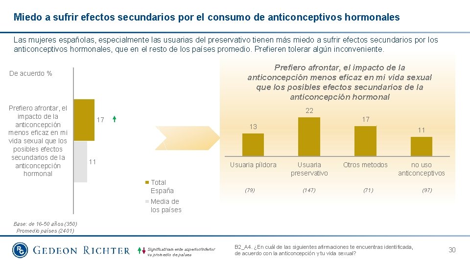 Miedo a sufrir efectos secundarios por el consumo de anticonceptivos hormonales Las mujeres españolas,