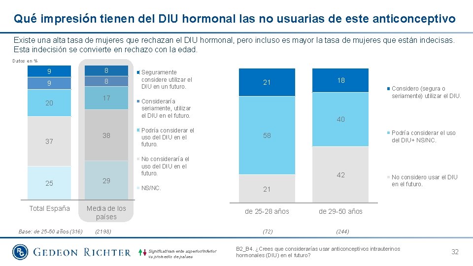 Qué impresión tienen del DIU hormonal las no usuarias de este anticonceptivo Existe una