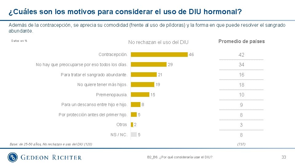 ¿Cuáles son los motivos para considerar el uso de DIU hormonal? Además de la