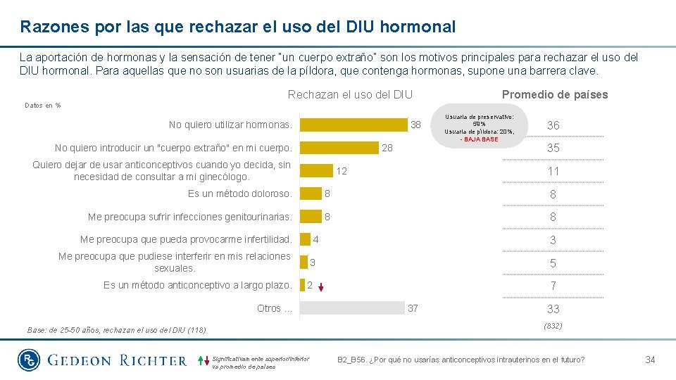 Razones por las que rechazar el uso del DIU hormonal La aportación de hormonas