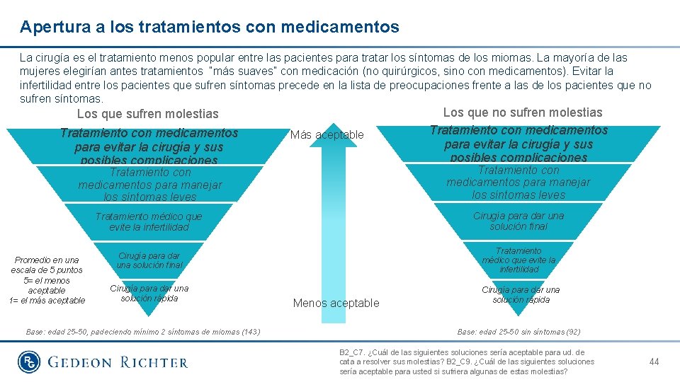 Apertura a los tratamientos con medicamentos La cirugía es el tratamiento menos popular entre