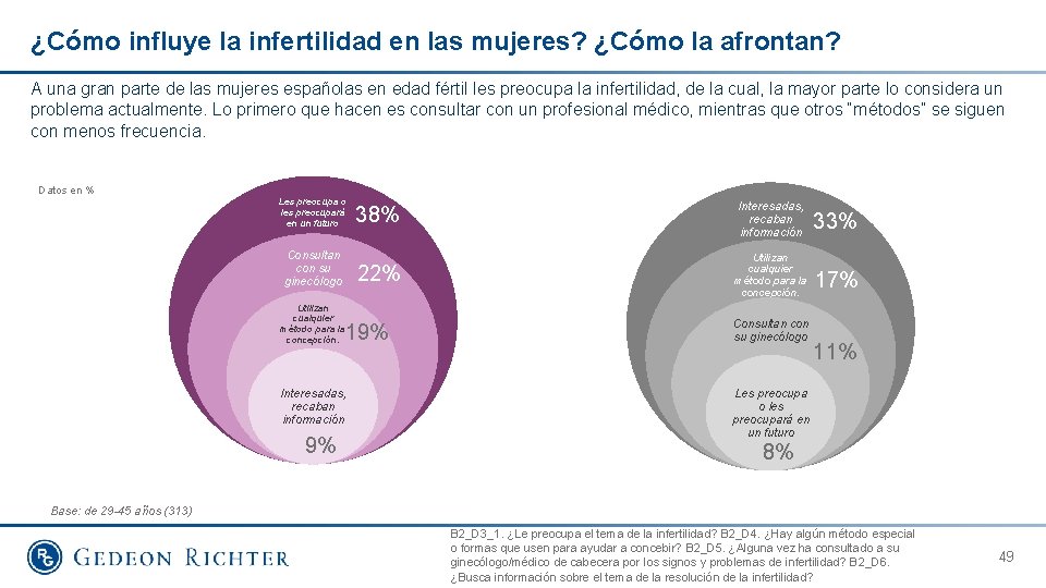 ¿Cómo influye la infertilidad en las mujeres? ¿Cómo la afrontan? A una gran parte