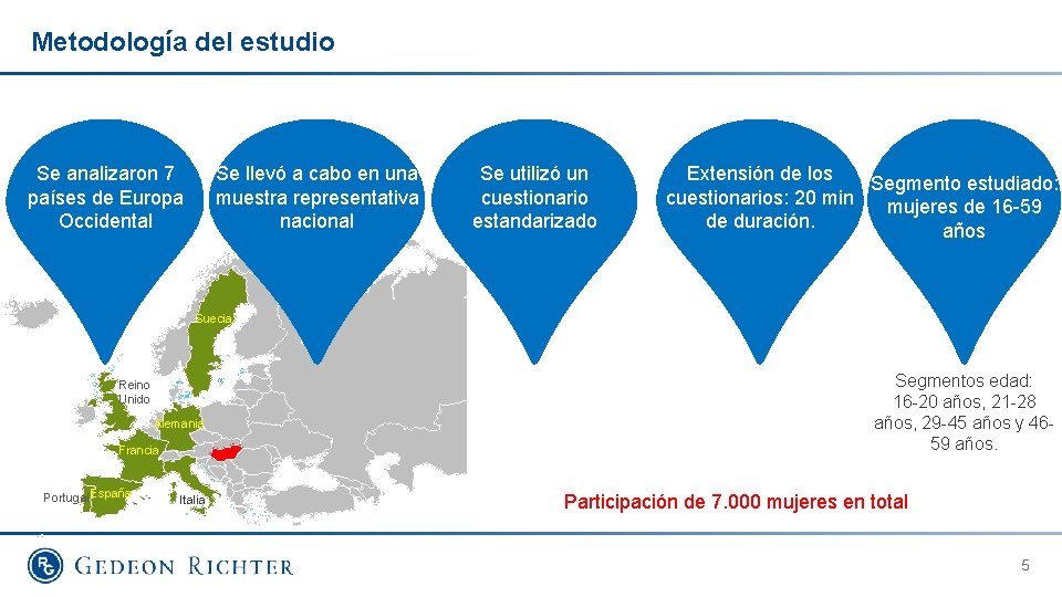 Metodología del estudio Se analizaron 7 países de Europa Occidental Se llevó a cabo