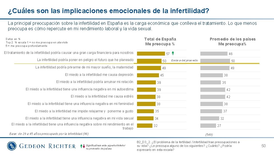 ¿Cuáles son las implicaciones emocionales de la infertilidad? La principal preocupación sobre la infertilidad