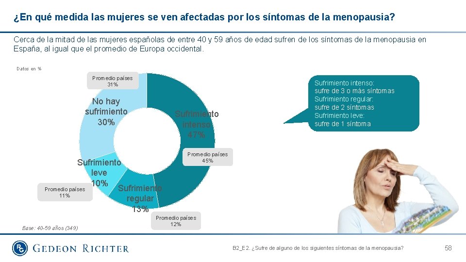 ¿En qué medida las mujeres se ven afectadas por los síntomas de la menopausia?