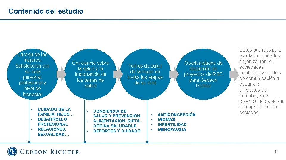 Contenido del estudio La vida de las mujeres. Satisfacción con su vida personal, profesional