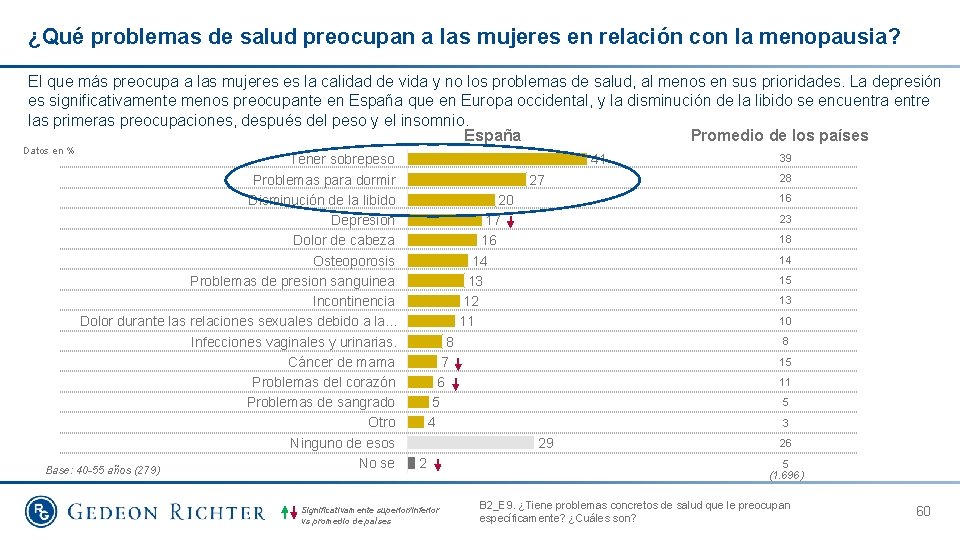 ¿Qué problemas de salud preocupan a las mujeres en relación con la menopausia? El