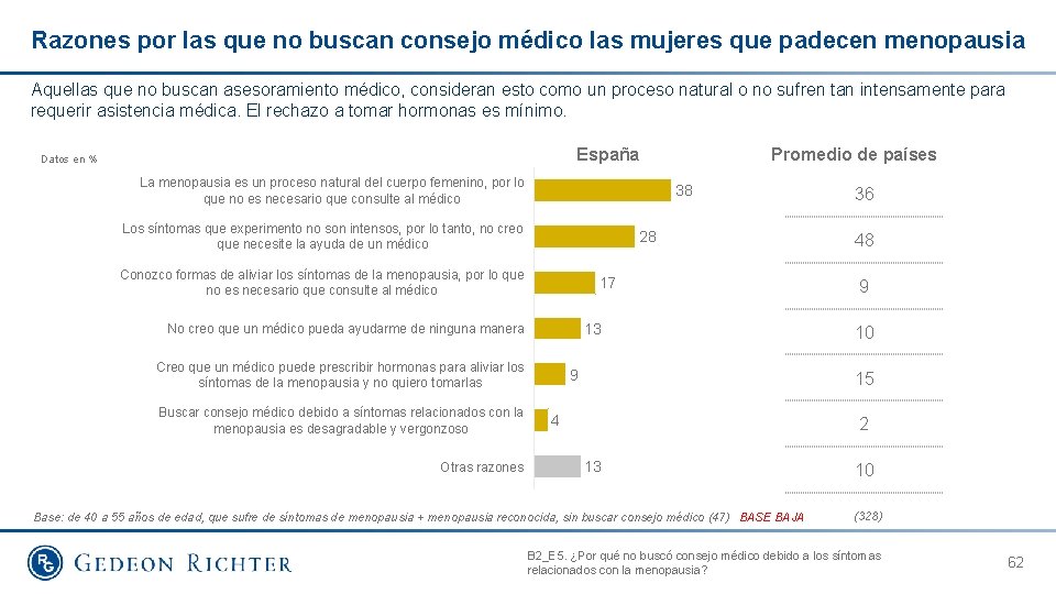 Razones por las que no buscan consejo médico las mujeres que padecen menopausia Aquellas