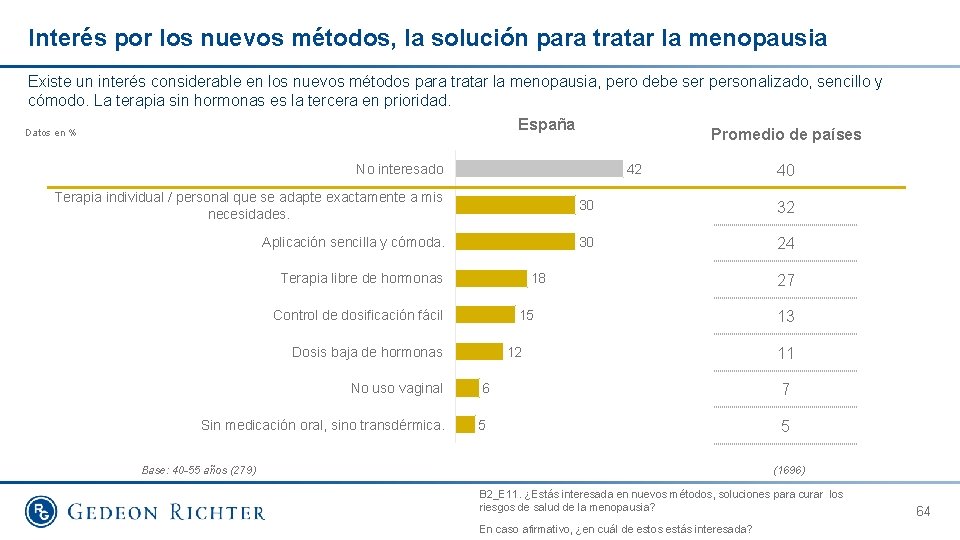 Interés por los nuevos métodos, la solución para tratar la menopausia Existe un interés