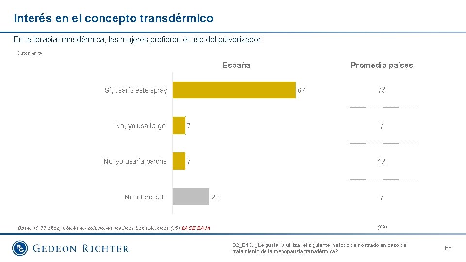 Interés en el concepto transdérmico En la terapia transdérmica, las mujeres prefieren el uso