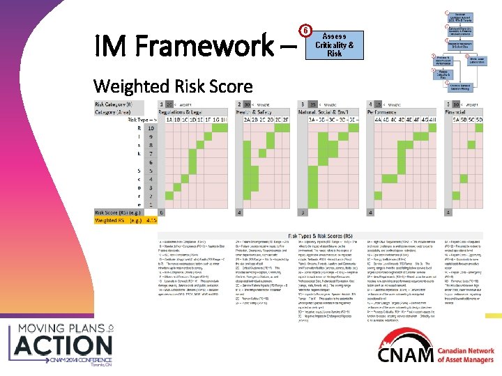 IM Framework – Weighted Risk Score 6 Assess Criticality & Risk IM Framework – Weighted Risk Score 6 Assess Criticality & Risk