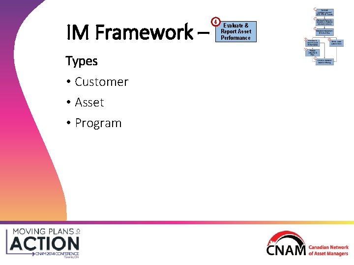 IM Framework – Types • Customer • Asset • Program 4 Evaluate & Report IM Framework – Types • Customer • Asset • Program 4 Evaluate & Report