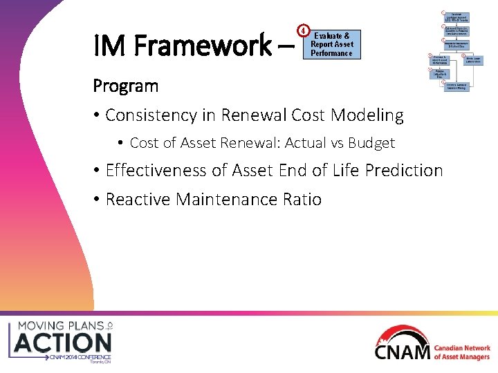 IM Framework – 4 Evaluate & Report Asset Performance Program • Consistency in Renewal IM Framework – 4 Evaluate & Report Asset Performance Program • Consistency in Renewal