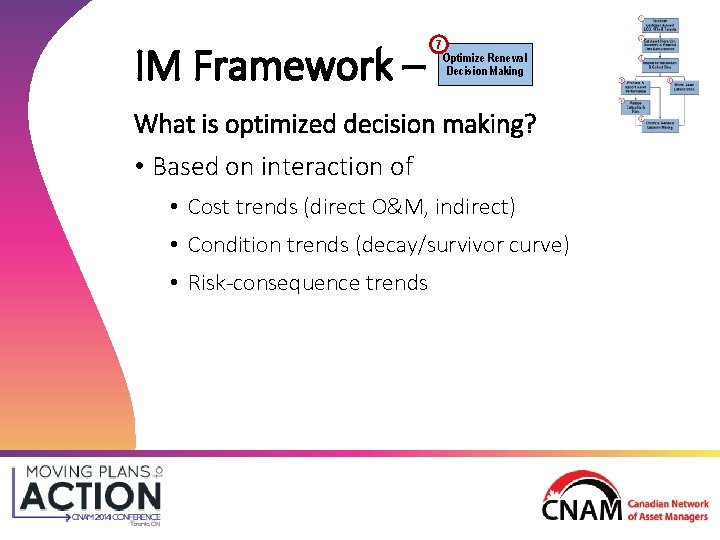 IM Framework – 7 Optimize Renewal Decision Making What is optimized decision making? • IM Framework – 7 Optimize Renewal Decision Making What is optimized decision making? •