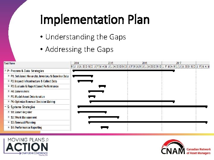Implementation Plan • Understanding the Gaps • Addressing the Gaps Implementation Plan • Understanding the Gaps • Addressing the Gaps