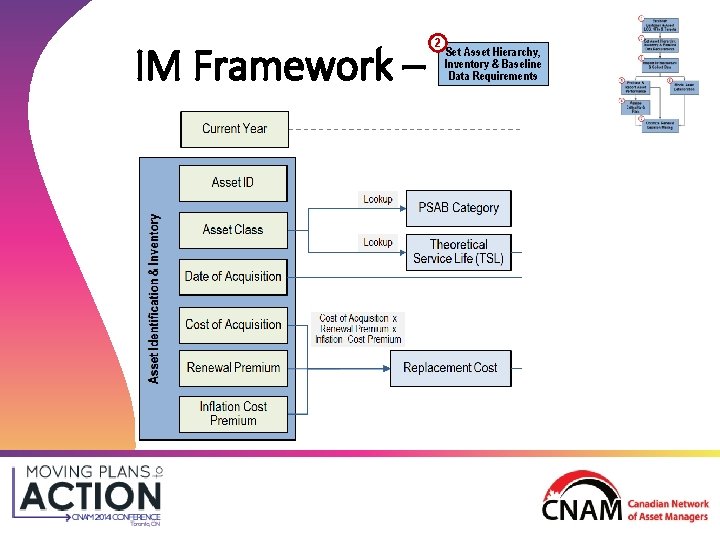 IM Framework – • ? ? 2 Set Asset Hierarchy, Inventory & Baseline Data IM Framework – • ? ? 2 Set Asset Hierarchy, Inventory & Baseline Data