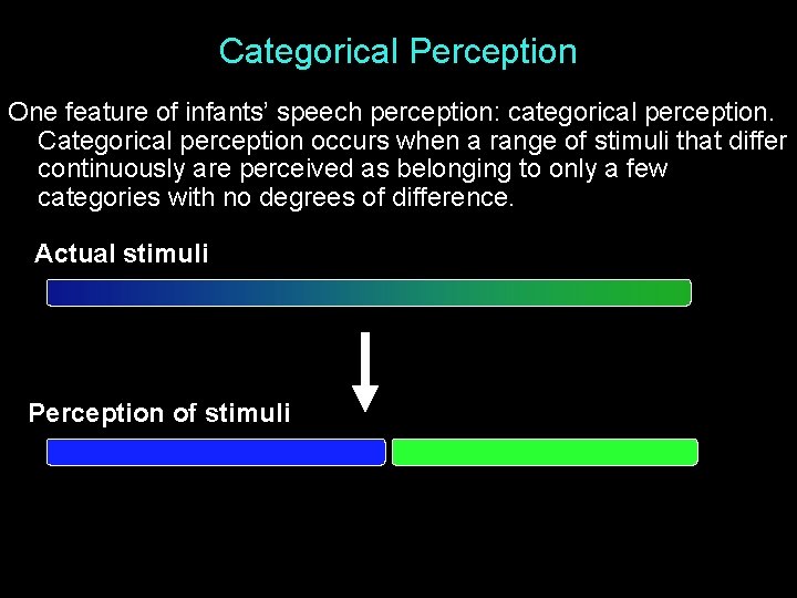 Categorical Perception One feature of infants’ speech perception: categorical perception. Categorical perception occurs when