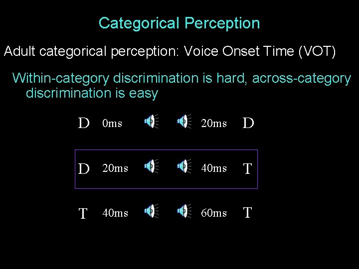 Categorical Perception Adult categorical perception: Voice Onset Time (VOT) Within-category discrimination is hard, across-category