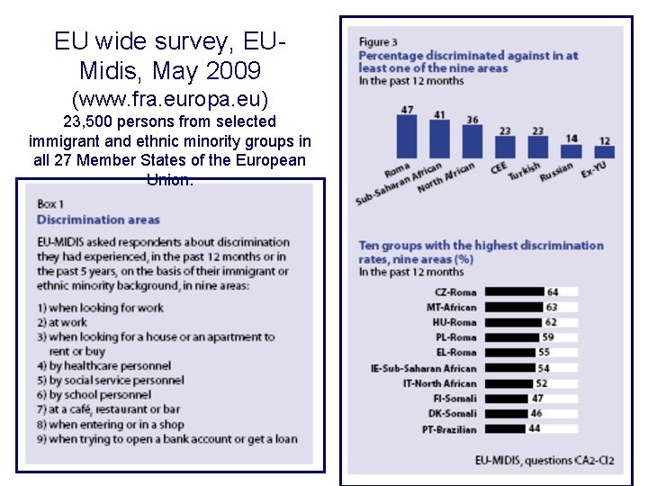 EU wide survey, EUMidis, May 2009 (www. fra. europa. eu) 23, 500 persons from