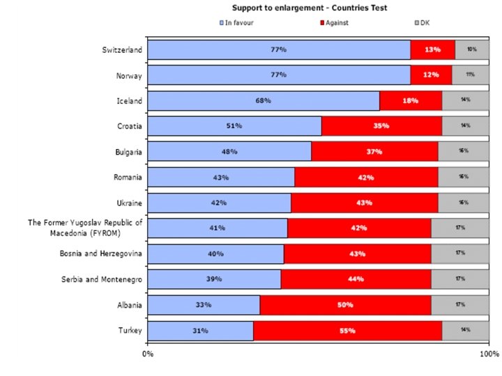 Eurobarometer 85 November 2005 