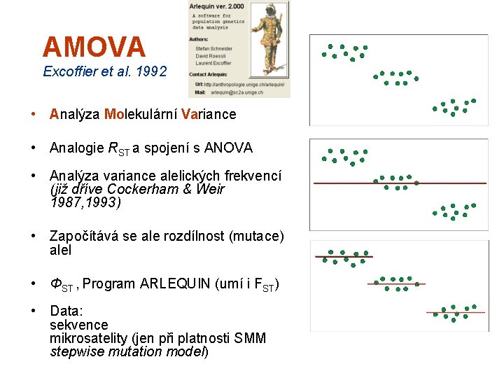 AMOVA Excoffier et al. 1992 • Analýza Molekulární Variance • Analogie RST a spojení