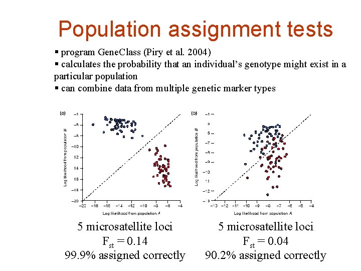Population assignment tests § program Gene. Class (Piry et al. 2004) § calculates the