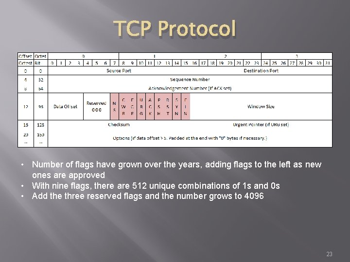 TCP Protocol • Number of flags have grown over the years, adding flags to
